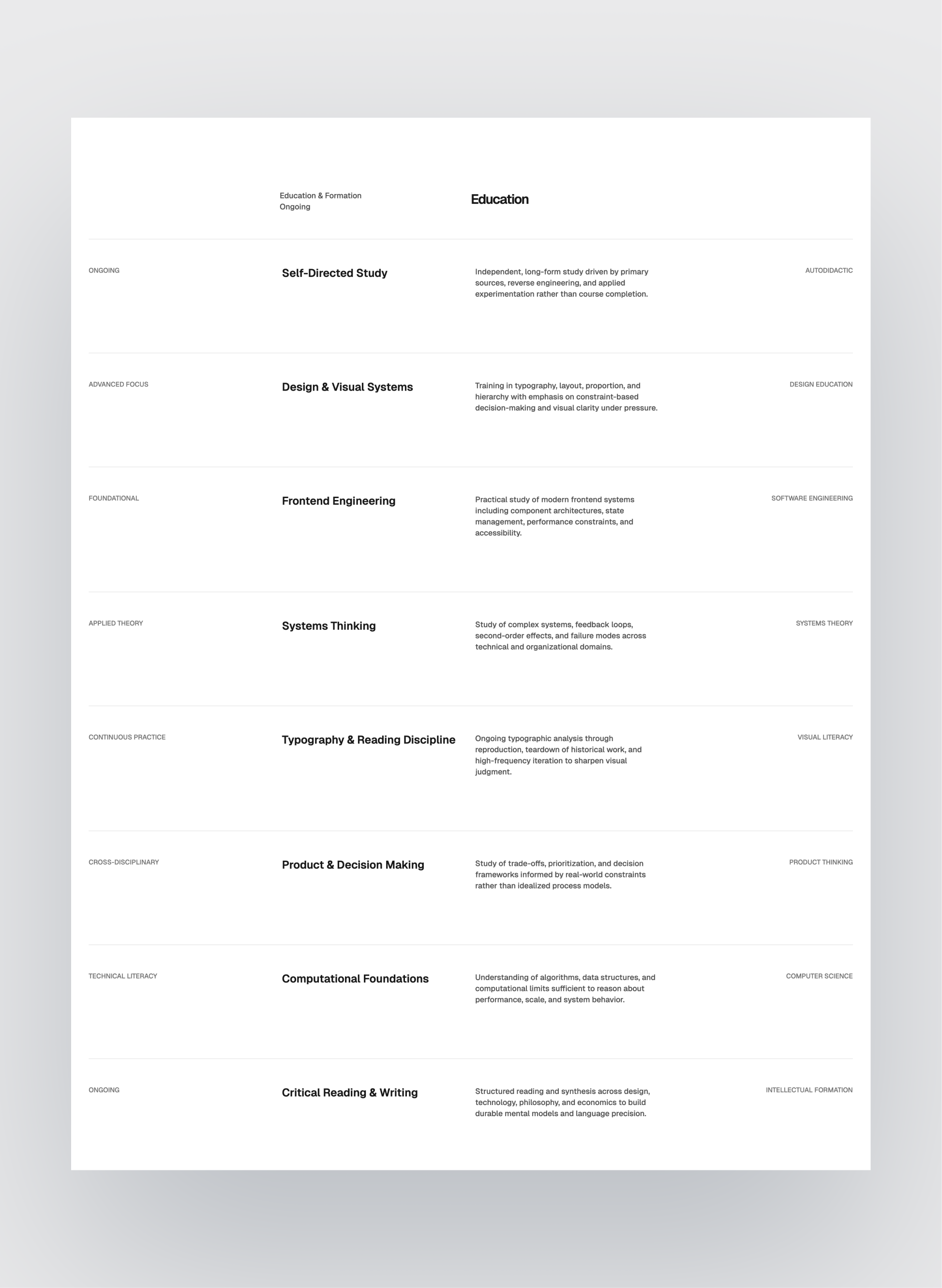 Prima Persona page preview