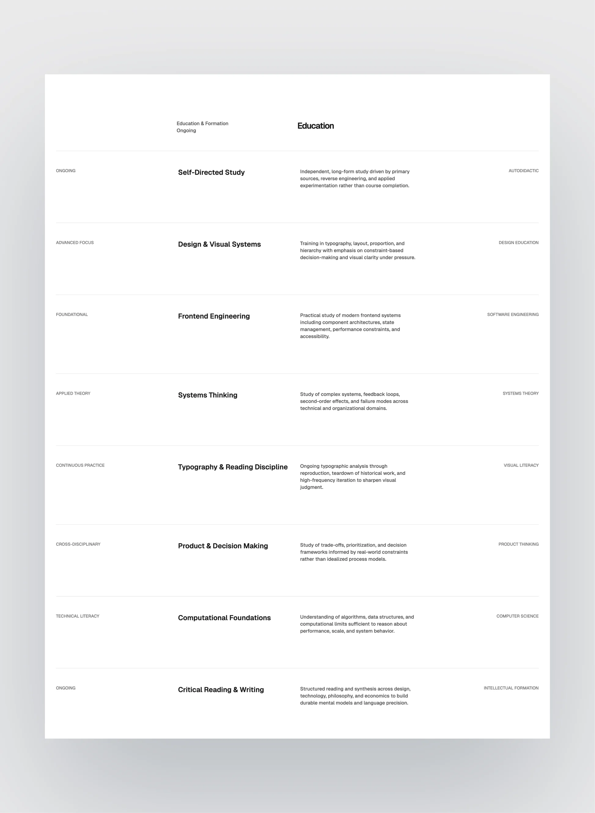 Prima Persona page preview