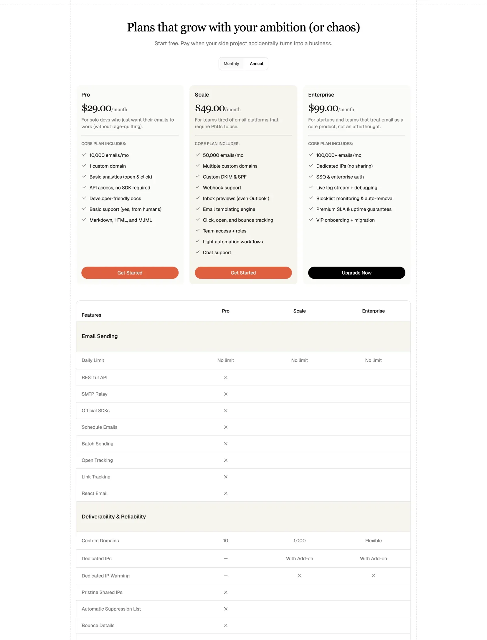 Brightlight integrations page