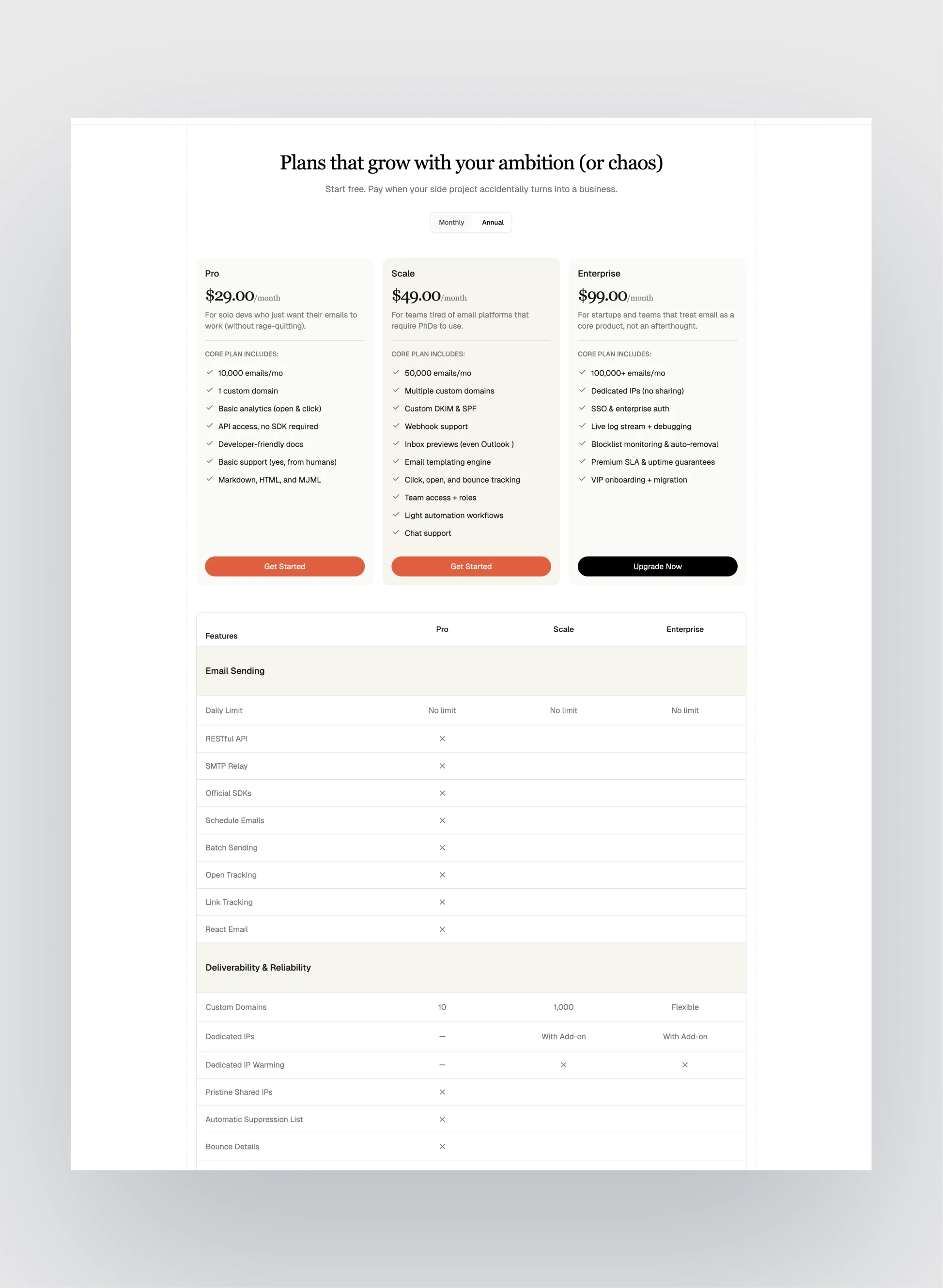 Brightlight integrations page