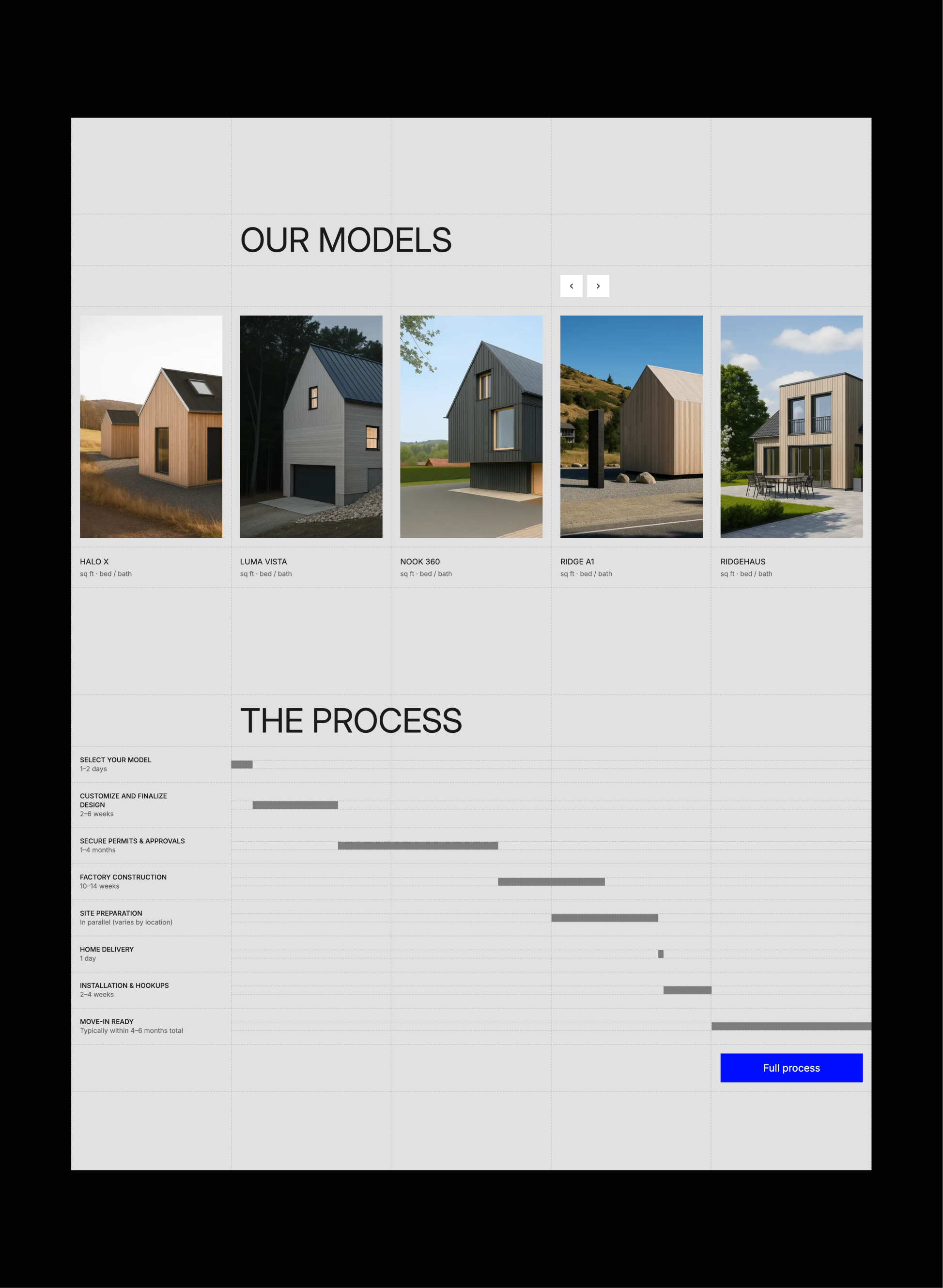 Mølle responsive view