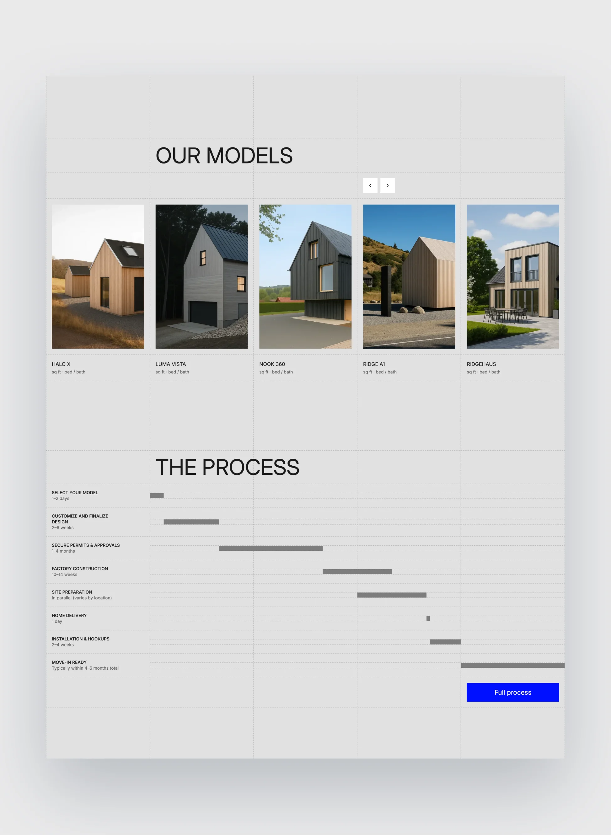 Mølle responsive view